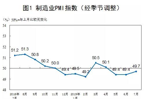 20197ЇI(y)PMI49.7%ССI(y)^m(x)