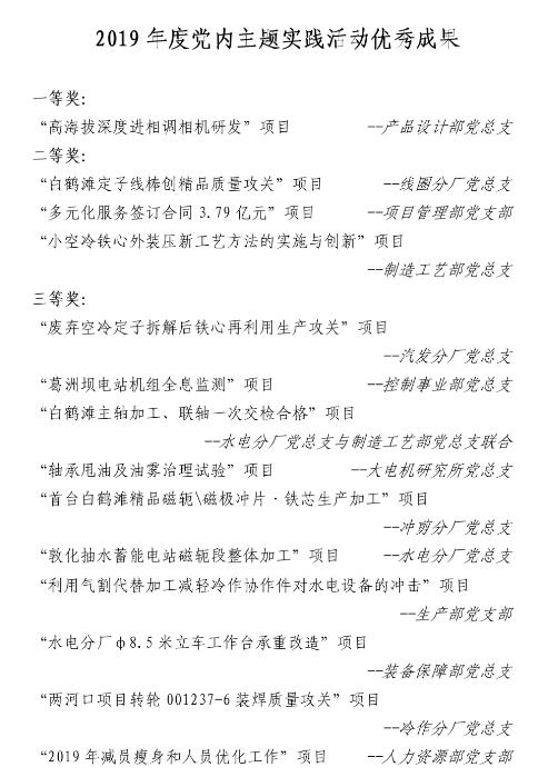 哈電電機(jī)黨委2019年度黨內(nèi)主題實(shí)踐活動優(yōu)秀成果評選結(jié)果揭曉 哈電電機(jī)黨委2019年度黨內(nèi)主題實(shí)踐活動優(yōu)秀成果評選結(jié)果揭曉