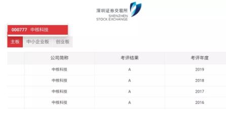 重磅!中核科技連續(xù)四年獲深交所信息披露考評(píng)A級(jí) 重磅!中核科技連續(xù)四年獲深交所信息披露考評(píng)A級(jí)
