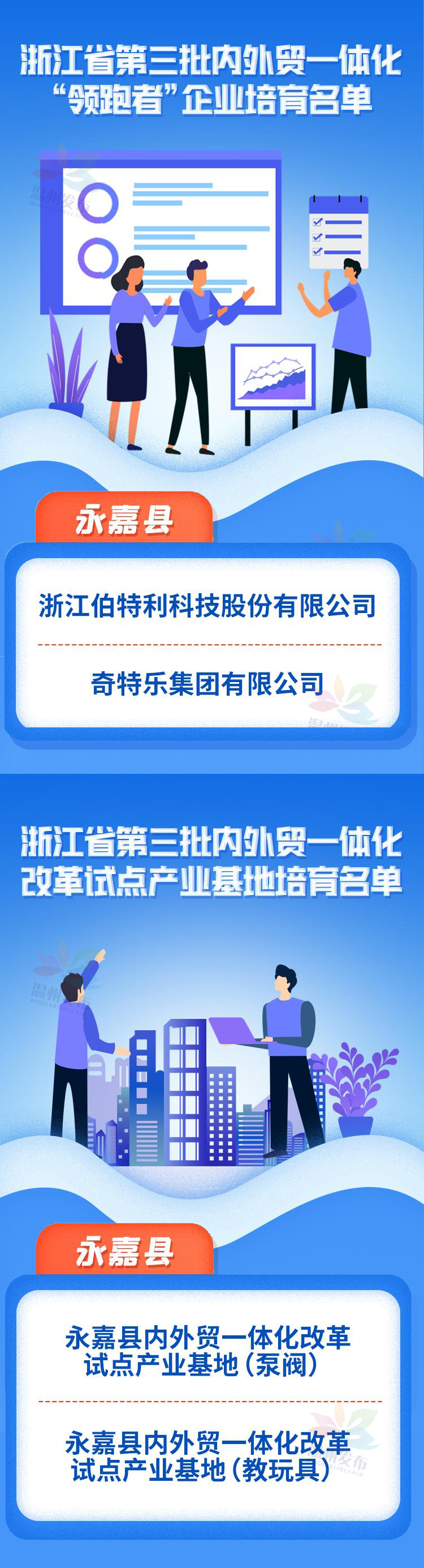 伯特利科技上榜浙江省第三批內(nèi)外貿(mào)一體化“領(lǐng)跑者”企業(yè)培育名單 伯特利科技上榜浙江省第三批內(nèi)外貿(mào)一體化“領(lǐng)跑者”企業(yè)培育名單
