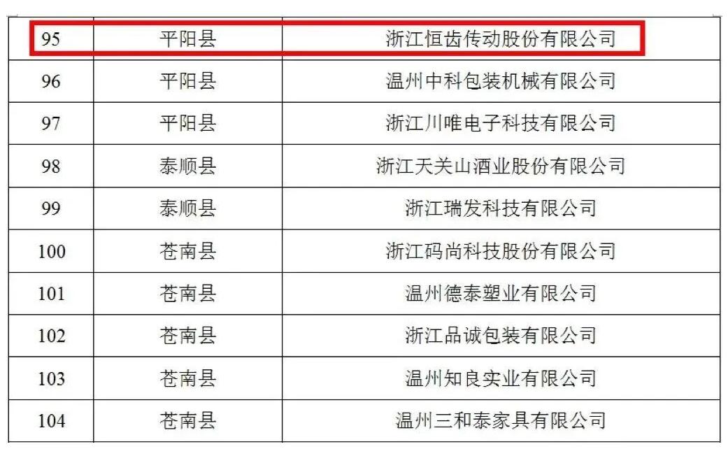 恒齒傳動(dòng)入選市級(jí)“綠色工廠” 恒齒傳動(dòng)入選市級(jí)“綠色工廠”