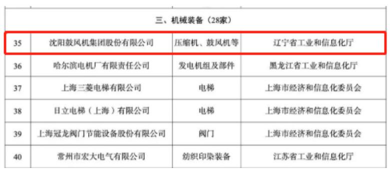 沈鼓進(jìn)入國家“工業(yè)產(chǎn)品綠色設(shè)計(jì)示范企業(yè)”行列 沈鼓進(jìn)入國家“工業(yè)產(chǎn)品綠色設(shè)計(jì)示范企業(yè)”行列