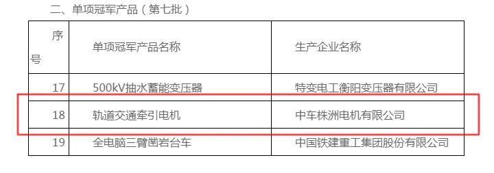 中車株洲電機(jī)公司榮登國家級制造業(yè)單項(xiàng)冠軍榜 中車株洲電機(jī)公司榮登國家級制造業(yè)單項(xiàng)冠軍榜