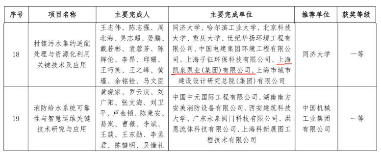獲獎(jiǎng)項(xiàng)目 獲獎(jiǎng)項(xiàng)目