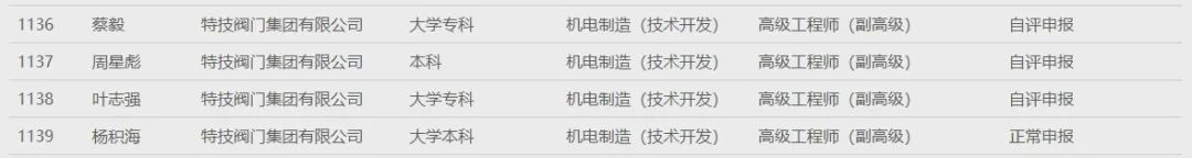 喜報(bào)!特技閥門四位員工榮獲高級(jí)工程師職稱 喜報(bào)!特技閥門四位員工榮獲高級(jí)工程師職稱