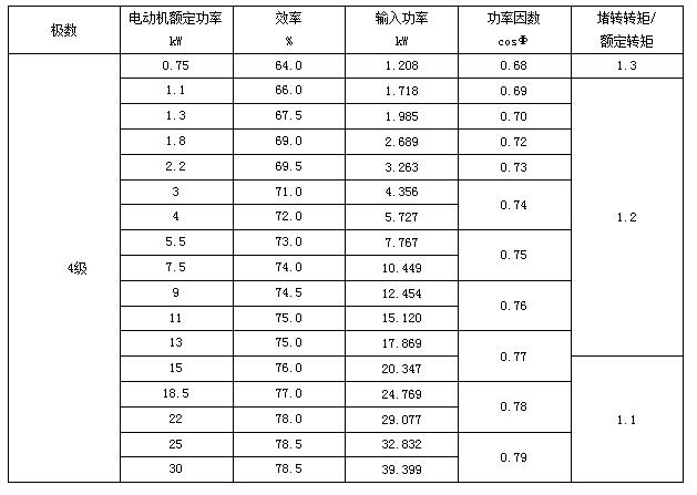 3 늱늄(dng)C(j)Чʡݔ빦ʡ(sh)D(zhun)D(zhun)،(du)~D(zhun)֮ȱCֵ