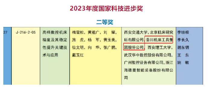 秦川集團(tuán)榮獲2023年度國(guó)家科學(xué)技術(shù)進(jìn)步獎(jiǎng) 秦川集團(tuán)榮獲2023年度國(guó)家科學(xué)技術(shù)進(jìn)步獎(jiǎng)