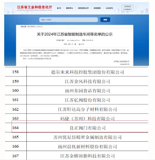 智造典范,實(shí)力見證!良正閥門榮獲多項(xiàng)榮譽(yù),再攀高峰 智造典范,實(shí)力見證!良正閥門榮獲多項(xiàng)榮譽(yù),再攀高峰