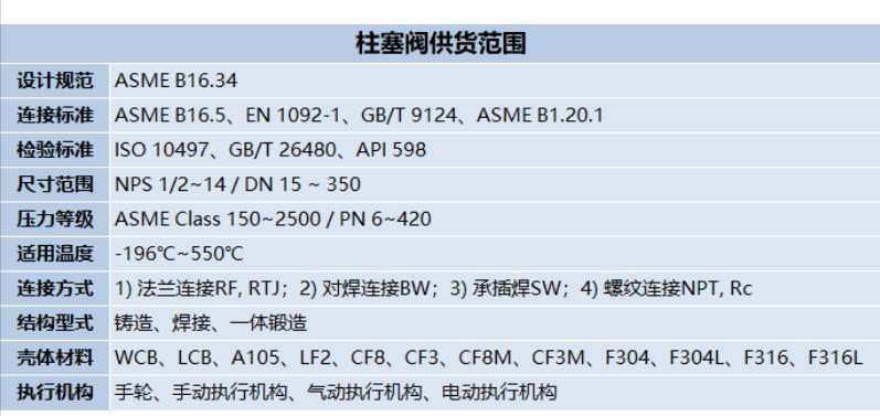 天域閥門供貨福州150萬噸/年高性能聚丙烯項目順利交付 天域閥門供貨福州150萬噸/年高性能聚丙烯項目順利交付