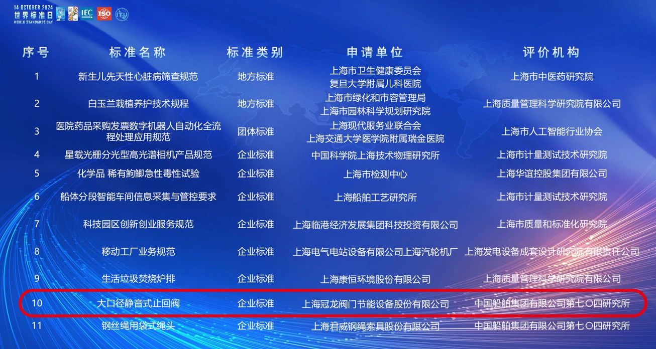 圖片來源上海市場監(jiān)督 圖片來源上海市場監(jiān)督