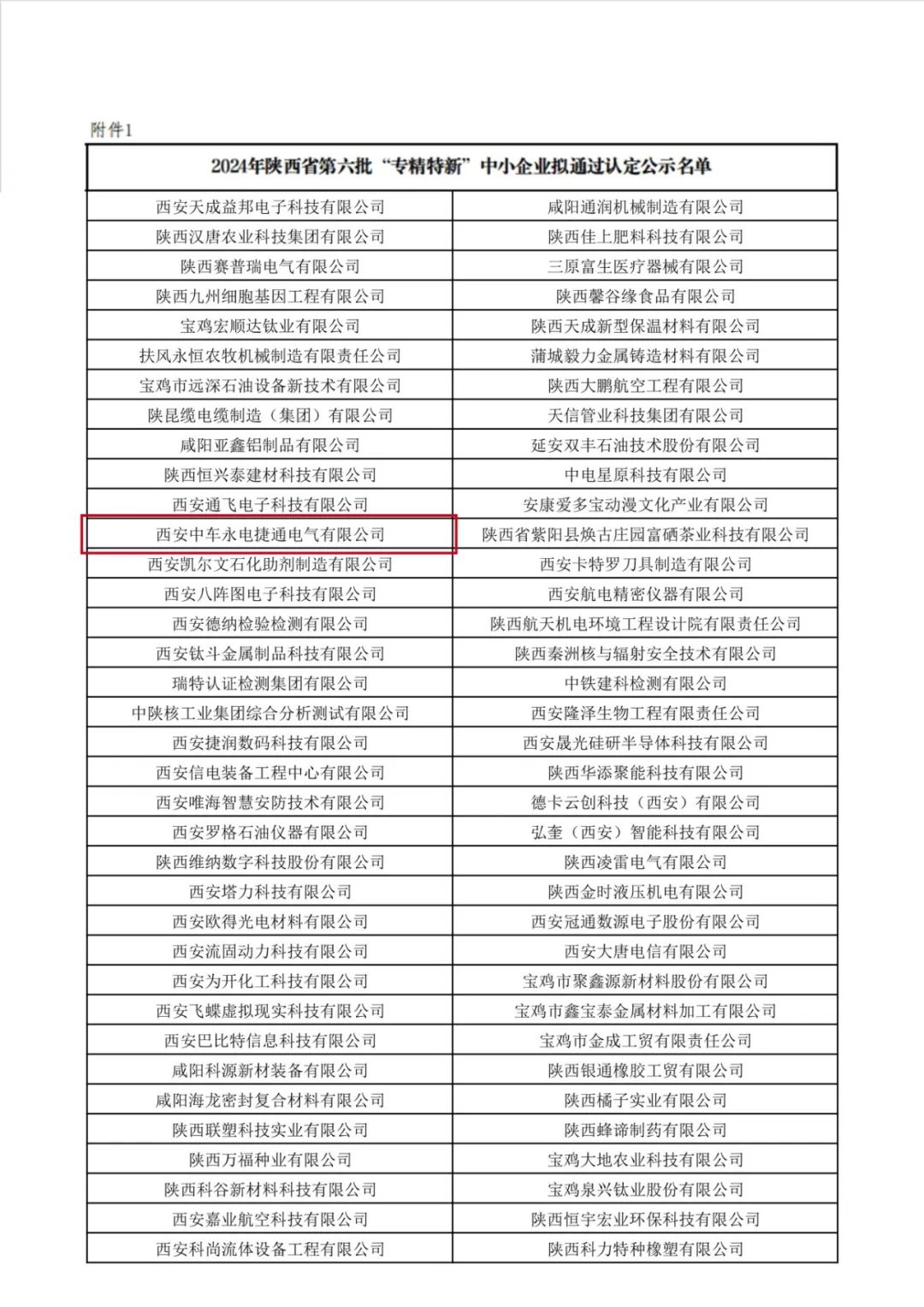 中車永濟(jì)電機(jī)公司子公司榮獲省級(jí)“專精特新”中小企業(yè)認(rèn)定 中車永濟(jì)電機(jī)公司子公司榮獲省級(jí)“專精特新”中小企業(yè)認(rèn)定