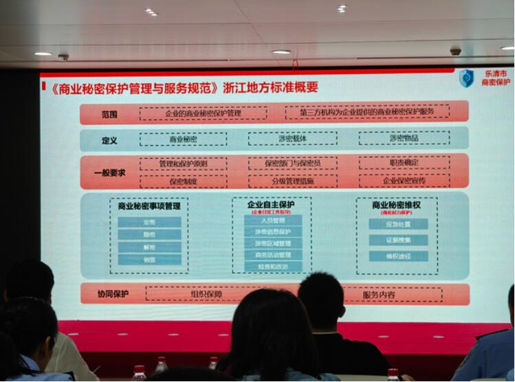 歐拉姆閥門躋身“浙江省商業(yè)秘密保護點示范企業(yè)”行列 歐拉姆閥門躋身“浙江省商業(yè)秘密保護點示范企業(yè)”行列