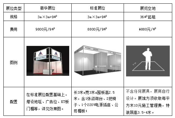 參展費用 參展費用