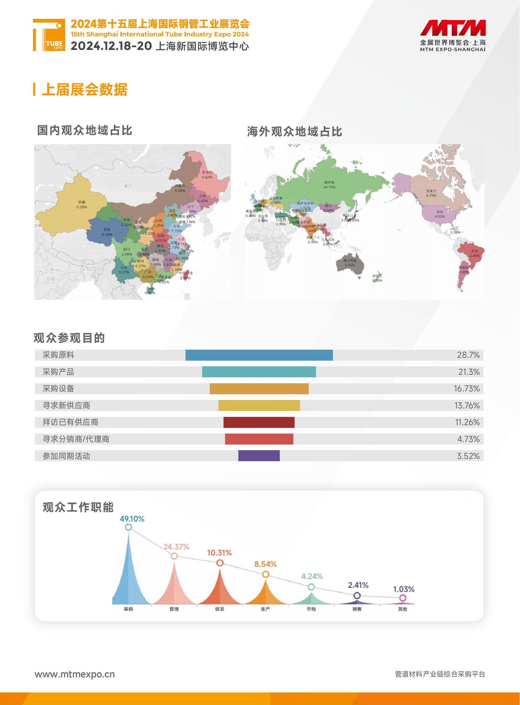 2024ʮϺ(gu)H䓹ܹI(y)չ[(hu)