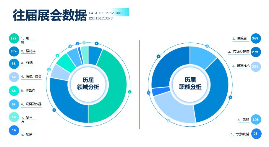 2024 IEMC電機(jī)展,12月邀你共赴盛會(huì) 2024 IEMC電機(jī)展,12月邀你共赴盛會(huì)
